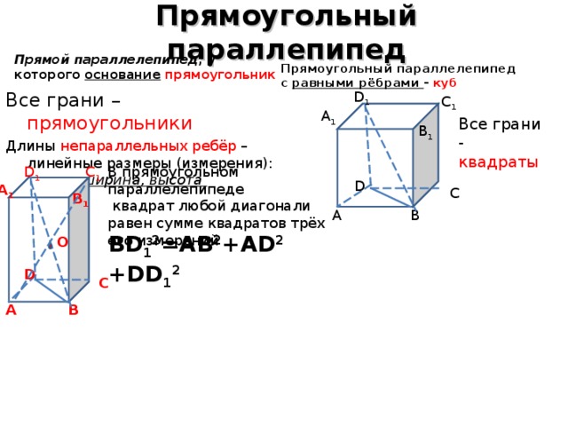 Прямоугольный параллепипед Прямой параллелепипед , у которого основание  прямоугольник  Прямоугольный параллелепипед с равными рёбрами - куб  D 1 Все грани – прямоугольники Длины непараллельных ребёр – линейные размеры (измерения): длина, ширина, высота  C 1 A 1 Все грани - квадраты B 1 D 1 В прямоугольном параллелепипеде  квадрат любой диагонали равен сумме квадратов трёх его измерений C 1 D A 1 C B 1 A B BD 1 2 =AB 2 +AD 2 +DD 1 2 О D C A B