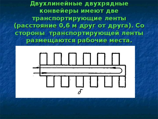 Двухлинейные двухрядные конвейеры имеют две транспортирующие ленты (расстояние 0,6 м друг от друга). Со стороны транспортирующей ленты размещаются рабочие места.