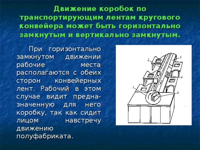 Движение коробок по транспортирующим лентам кругового конвейера может быть горизонтально замкнутым и вертикально замкнутым.    При горизонтально замкнутом движении рабочие места располагаются с обеих сторон конвейерных лент. Рабочий в этом случае видит предна-значенную для него коробку, так как сидит лицом навстречу движению полуфабриката.