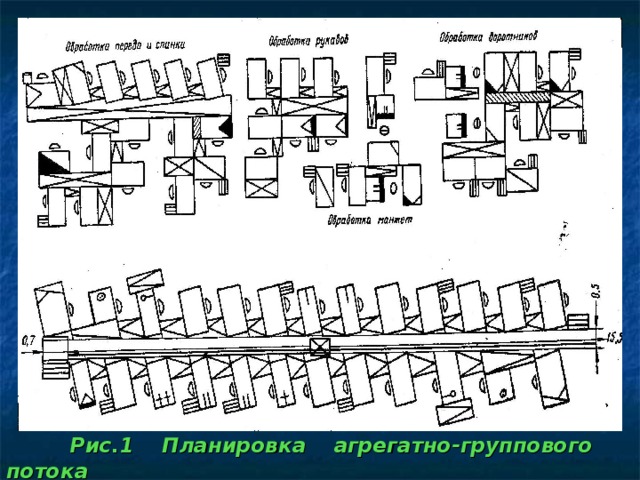 План швейного цеха с расстановкой оборудования чертеж