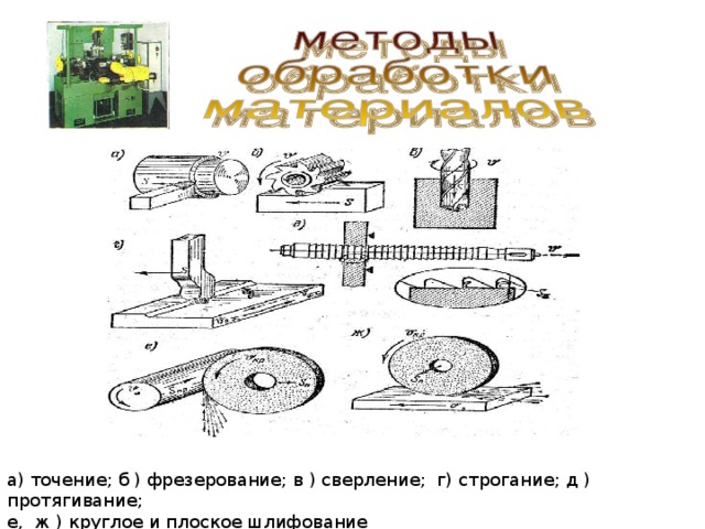 а) точение; б ) фрезерование; в ) сверление; г) строгание; д ) протягивание; е, ж ) круглое и плоское шлифование