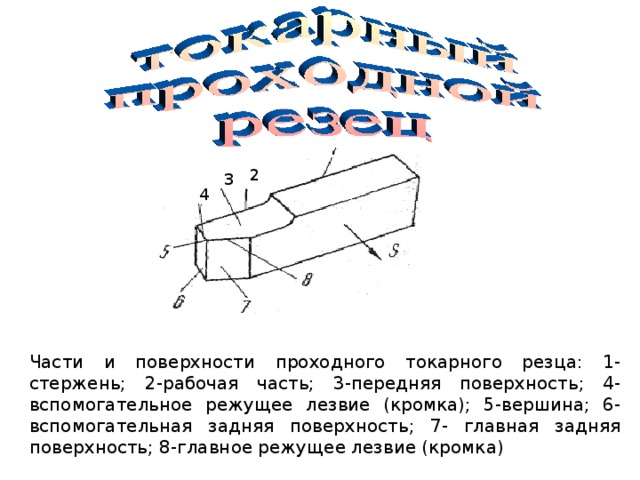 На рисунке вспомогательный задний угол обозначен цифрой