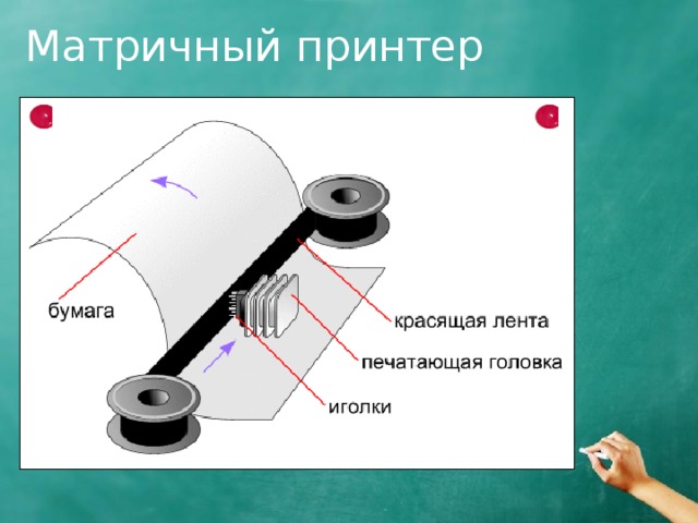 Матричный принтер