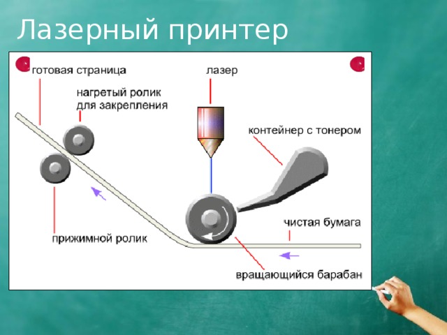 Лазерный принтер