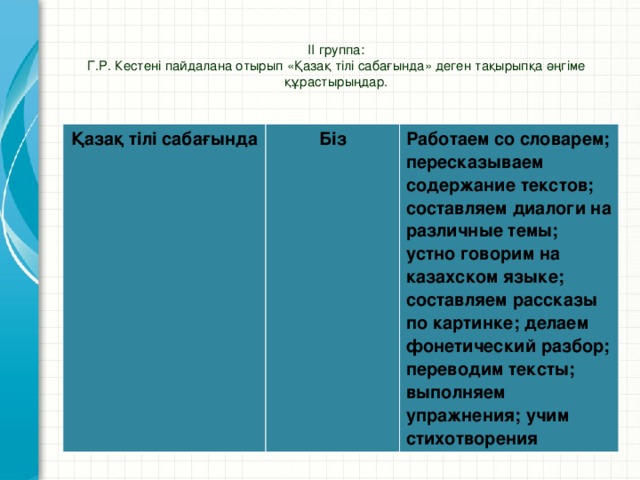 ІІ группа:  Г.Р. Кестені пайдалана отырып «Қазақ тілі сабағында» деген тақырыпқа әңгіме құрастырыңдар.    Қазақ тілі сабағында Біз Работаем со словарем; пересказываем содержание текстов; составляем диалоги на различные темы; устно говорим на казахском языке; составляем рассказы по картинке; делаем фонетический разбор; переводим тексты; выполняем упражнения; учим стихотворения