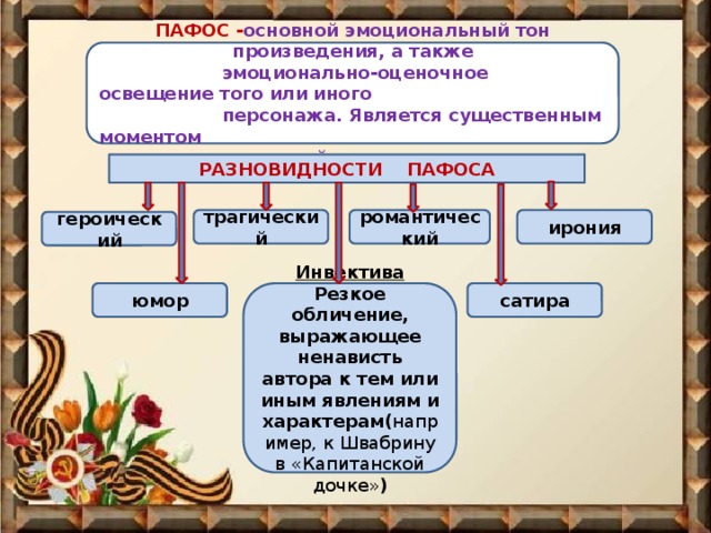 ПАФОС - основной эмоциональный тон произведения, а также  эмоционально-оценочное освещение того или иного  персонажа. Является существенным моментом  авторской позиции. РАЗНОВИДНОСТИ ПАФОСА романтический ирония трагический героический сатира Инвектива юмор Резкое обличение, выражающее ненависть автора к тем или иным явлениям и характерам( например, к Швабрину в «Капитанской дочке» )