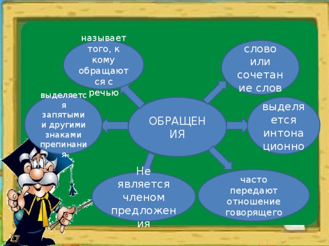 называет того, к кому обращаются с речью слово или сочетание слов выделяется запятыми и другими знаками препинания выделяется интонационно ОБРАЩЕНИЯ Запомните вопросы родительного падежа. Проверьте свои знания, нажав на вопрос. часто передают отношение говорящего Не является членом предложения