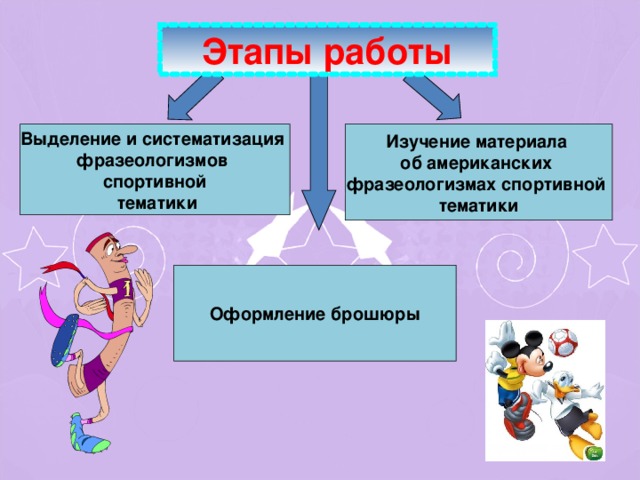 Этапы работы Выделение и систематизация фразеологизмов спортивной  тематики Изучение материала об американских фразеологизмах спортивной тематики Оформление брошюры