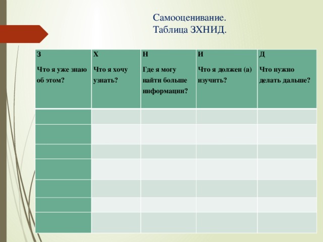 Самооценивание.  Таблица ЗХНИД. З Что я уже знаю об этом? Х   Н Что я хочу узнать?       Где я могу найти больше информации? И           Д   Что я должен (а) изучить?     Что нужно делать дальше?                                              