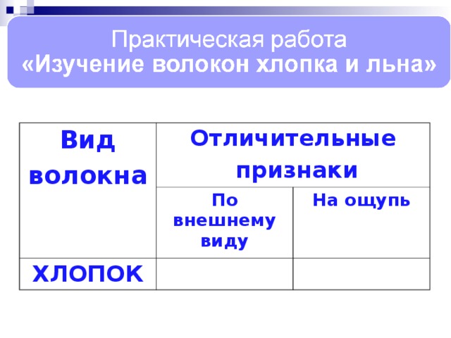 Вид волокна Отличительные  признаки По внешнему виду ХЛОПОК На ощупь