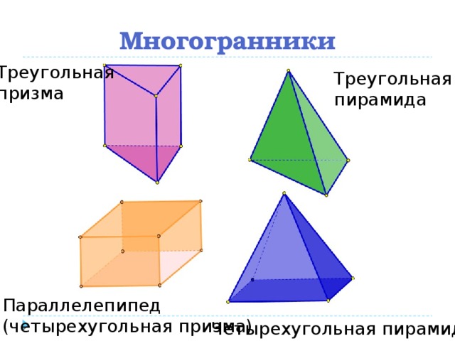 Многогранники Треугольная призма Треугольная пирамида Параллелепипед (четырехугольная призма) Четырехугольная пирамида