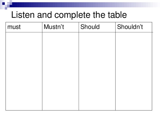 Listen and complete the table must Mustn’t Should Shouldn’t