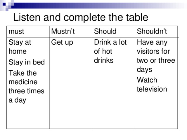 Listen and complete the table must Stay at home Stay in bed Take the medicine three times a day Mustn’t Get up Should Drink a lot of hot drinks Shouldn’t Have any visitors for two or three days Watch television