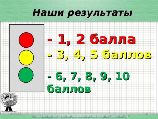 Наши результаты - 1, 2 балла - 3, 4, 5 баллов - 6, 7, 8, 9, 10 баллов 19.10.16