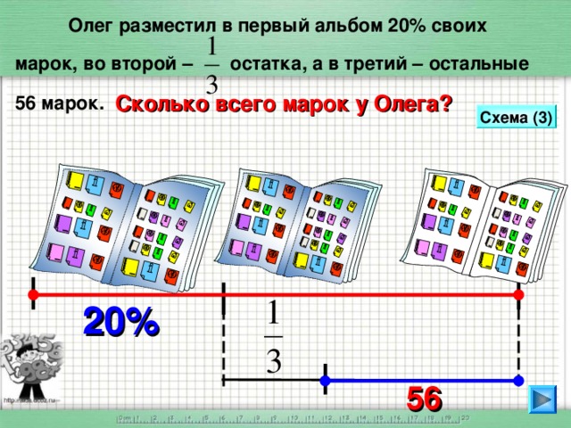 Олег разместил в первый альбом 20% своих  марок, во второй – остатка, а в третий – остальные  56 марок. Сколько всего марок у Олега?   Схема (3)   20%     56 26