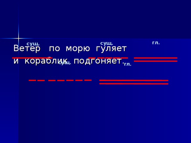 гл. сущ. сущ. Ветер по морю гуляет и кораблик подгоняет. сущ. гл.