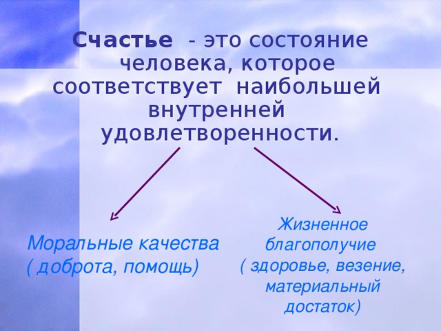 Счастье - это состояние человека, которое соответствует наибольшей внутренней удовлетворенности.  Жизненное благополучие ( здоровье, везение, материальный достаток) Моральные качества ( доброта, помощь)