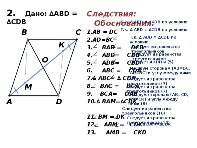 2. Дано: ∆ABD = ∆CDB Следствия: Обоснования: AВ = DС AD=BC  BAD = DCB  ABD= CDB  ADB= CBD  ABC = CDA ∆ ABC= ∆ CDA  BAC = DCA  BCA= DAB ∆ BAM=∆CDK   BM = DK  ABM = CDK  AMB = CKD Т.к. ∆ ABD = ∆CDB по условию Т.к. ∆ ABD = ∆CDB по условию C B Т.к. ∆ ABD = ∆CDB по условию К Следует из равенства треугольников Следует из равенства треугольников О Следует из (4) и (5) По двум сторонам (AВ=DC, АD=ВС) и углу между ними (6) Следует из равенства треугольников (7) М Следует из равенства треугольников (7) По двум сторонам (АВ=CD, АМ=СК) и углу между ними (8) A D Следует из равенства треугольников (10) Следует из равенства треугольников (10) Т.к. ∆ BAM=∆CDK