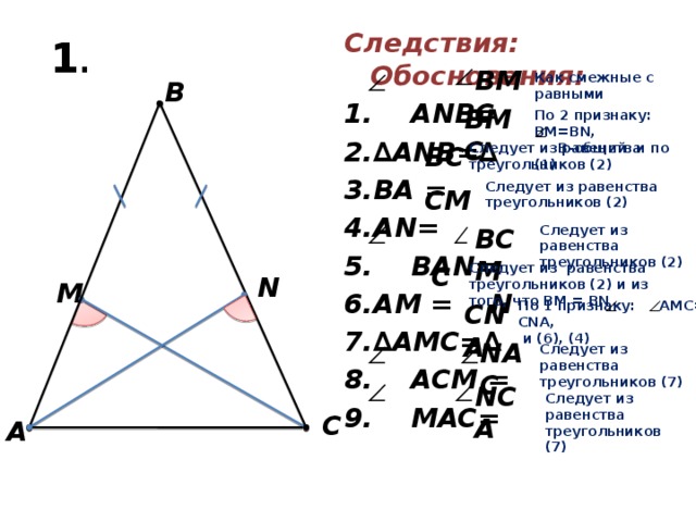 Следствия: Обоснования:  ANВ= ∆ ANB=∆ BA = AN=  BAN= AM = N ∆ AMC=∆  ACM =  MAC= 1 . BMС Как смежные с равными В BMС По 2 признаку: ВМ=ВN,  B-общий и по (1) Следует из равенства треугольников (2)  BС Следует из равенства треугольников (2)  CM Следует из равенства треугольников (2) BСM Следует из равенства треугольников (2) и из того, что BM = BN С N M СNA По 1 признаку: АМС= CNA,  и (6), (4) NAС Следует из равенства треугольников (7) NСA Следует из равенства треугольников (7) С A 18