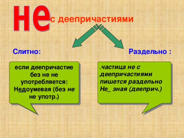 с деепричастиями Раздельно :  Слитно: если деепричастие без не не употребляется: Н ед оумевая (без не не употр.) . частица не с деепричастиями пишется раздельно Не_ зная (дееприч.)