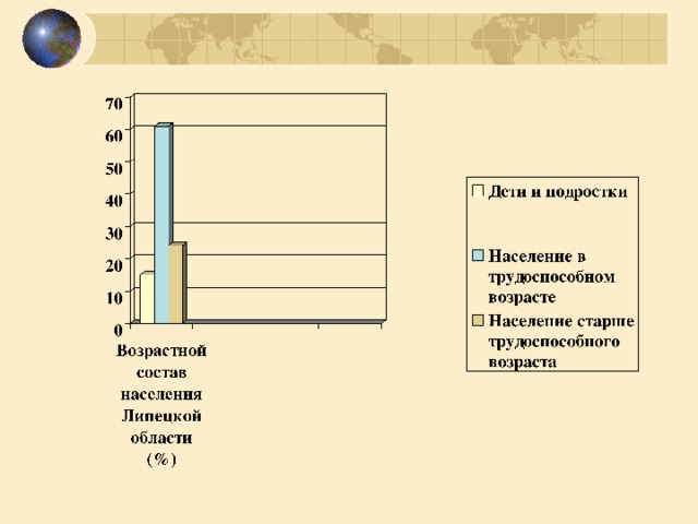 Половой и возрастной состав населения россии география 8 класс презентация