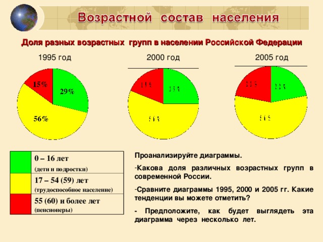 Сравните макрорегионы россии по плану доля в площади страны доля населения страны доля