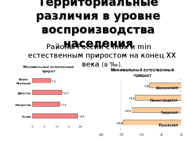 Естественный прирост это превышение рождаемости над смертностью  (ЕП=Р-С)