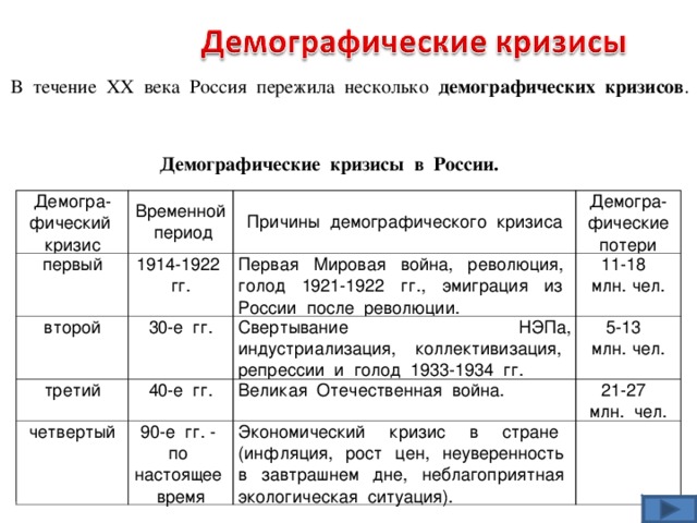 2 демографический кризис в россии