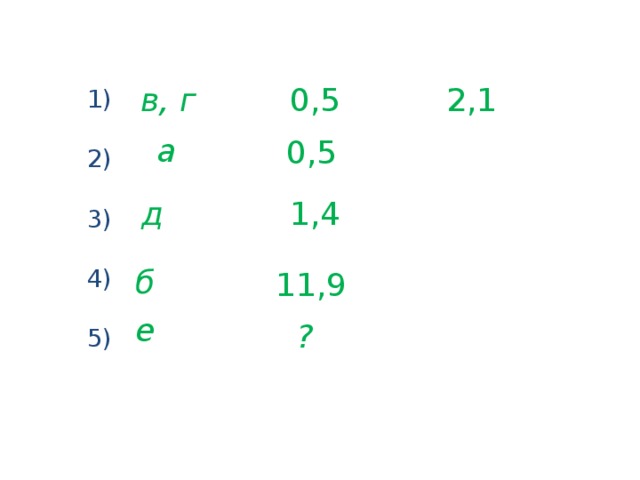 0,5 в, г 2,1 1) 2) 3) 4) 5) а 0,5 д 1,4 б 11,9 е ?