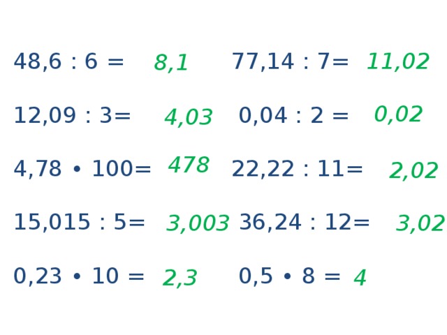 48,6 : 6 =  77,14 : 7= 11,02 12,09 : 3=  0,04 : 2 =  22,22 : 11= 4,78 ∙ 100= 15,015 : 5=  36,24 : 12=  0,5 ∙ 8 = 0,23 ∙ 10 = 8,1 0,02 4,03 478 2,02 3,003 3,02 2,3 4