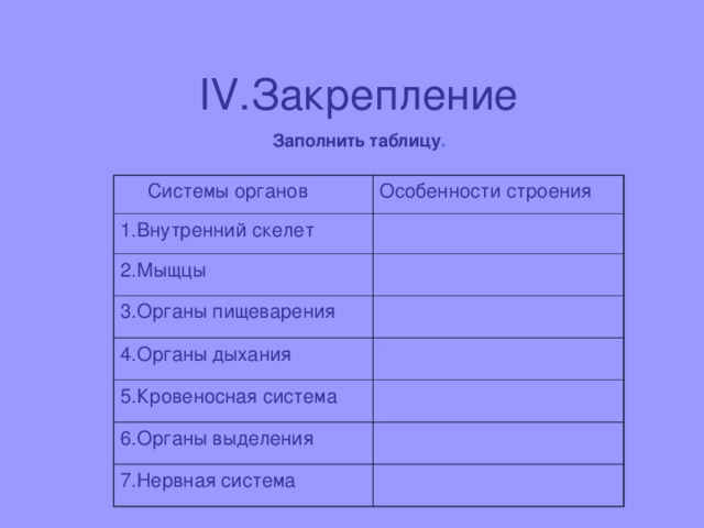 IV .Закрепление  Заполнить таблицу .   Системы органов Особенности строения 1.Внутренний скелет 2.Мыщцы 3.Органы пищеварения 4.Органы дыхания 5.Кровеносная система 6.Органы выделения 7.Нервная система