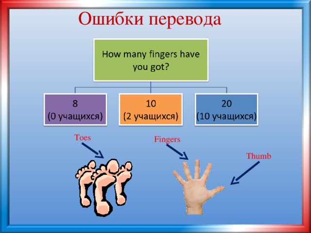 Ошибки перевода Toes Fingers Thumb