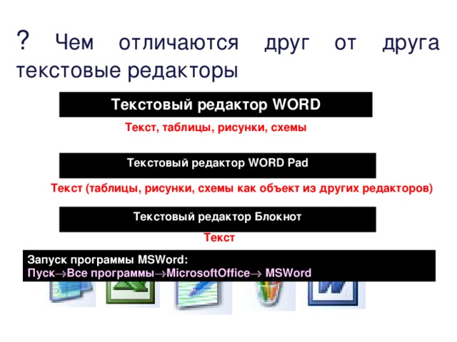 ? Чем отличаются друг от друга текстовые редакторы Текстовый редактор WORD Текст, таблицы, рисунки, схемы Текстовый редактор WORD Pad Текст (таблицы, рисунки, схемы как объект из других редакторов) Текстовый редактор Блокнот Текст Запуск программы MSWord :  Пуск  Все программы  MicrosoftOffice  MSWord
