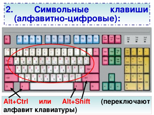 2. Символьные клавиши (алфавитно-цифровые): Alt+Ctrl или Alt+Shift (переключают алфавит клавиатуры)