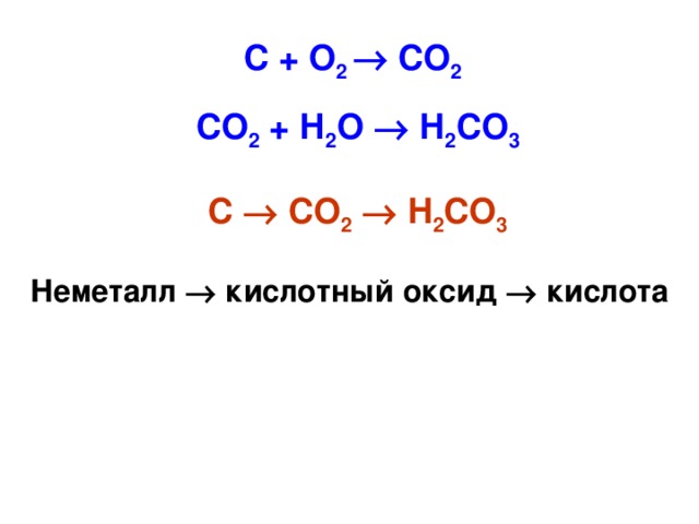 C + О 2   CO 2  СО 2 + Н 2 О   H 2 CO 3 C    CO 2    H 2 CO 3 Неметалл  кислотный оксид  кислота
