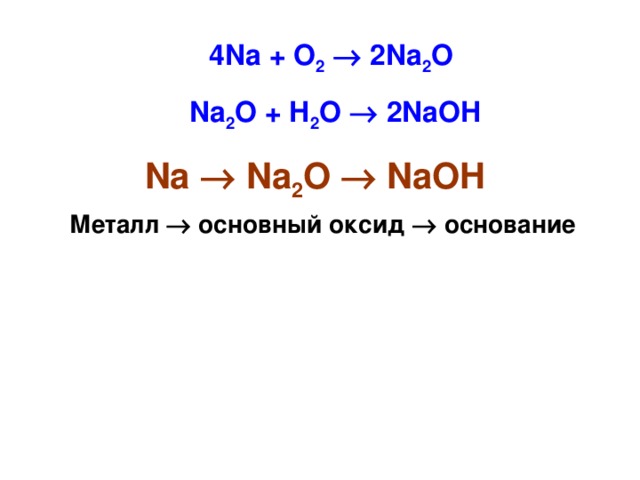 4Na  + O 2    2Na 2 O  Na 2 O + H 2 O   2NaOH Na    Na 2 O    NaOH Металл  основный оксид  основание