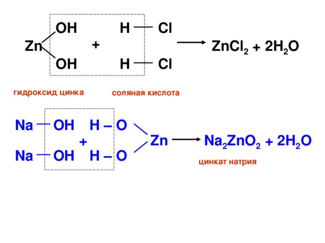 Cl H OH + ZnCl 2 + 2H 2 O Zn H Cl OH гидроксид цинка соляная кислота OH H – O Na Na 2 ZnO 2 + 2H 2 O + Zn Na OH H – O цинкат натрия