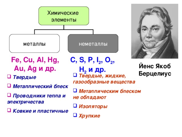 Химические элементы металлы неметаллы Fe, Cu, Al, Hg, Au, Ag и др. С , S, P, I 2 , O 2 , H 2  и др. Йенс Якоб Берцелиус