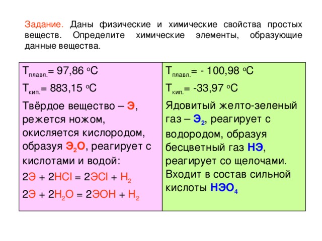 Задание. Даны физические и химические свойства простых веществ. Определите химические элементы, образующие данные вещества. T плавл. = 97,86 о С T кип. = 883,15 о С Твёрдое вещество – Э , режется ножом, окисляется кислородом, образуя Э 2 О , реагирует с кислотами и водой: 2 Э + 2 HCl = 2 Э Cl + H 2 2 Э + 2 H 2 O = 2 Э OH + H 2 T плавл. = - 100 , 98  о С T кип. = -33 ,97 о С Ядовитый желто-зеленый газ – Э 2 , реагирует с водородом, образуя бесцветный газ НЭ , реагирует со щелочами. Входит в состав сильной кислоты НЭО 4