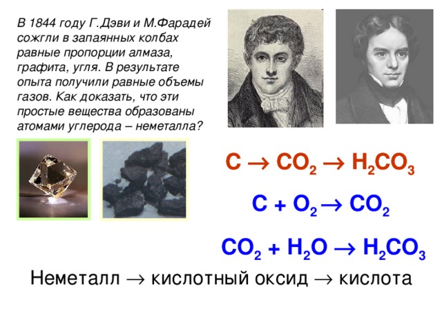 В 1844 году Г.Дэви и М.Фарадей сожгли в запаянных колбах равные пропорции алмаза, графита, угля. В результате опыта получили равные объемы газов. Как доказать, что эти простые вещества образованы атомами углерода – неметалла? C    CO 2    H 2 CO 3 C    CO 2    H 2 CO 3 C + О 2   CO 2  СО 2 + Н 2 О   H 2 CO 3 Неметалл  кислотный оксид  кислота
