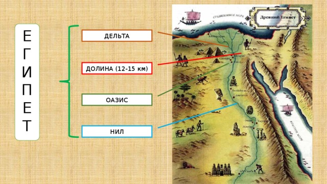 Е Г И П Е Т ДЕЛЬТА ДОЛИНА (12-15 км) ОАЗИС НИЛ