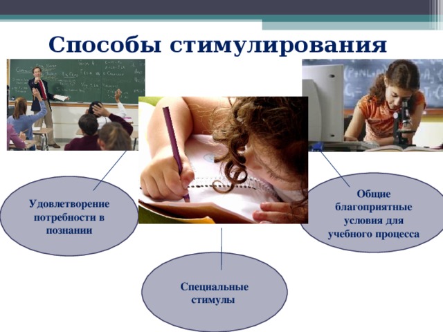 Способы стимулирования      Общие благоприятные условия для учебного процесса Удовлетворение потребности в познании Специальные стимулы