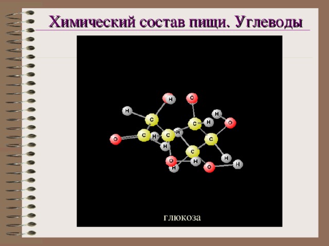 Химический состав пищи. Углеводы глюкоза