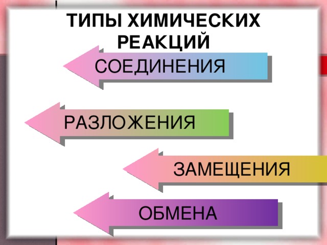 ТИПЫ ХИМИЧЕСКИХ РЕАКЦИЙ СОЕДИНЕНИЯ РАЗЛОЖЕНИЯ ЗАМЕЩЕНИЯ ОБМЕНА Add Your Text