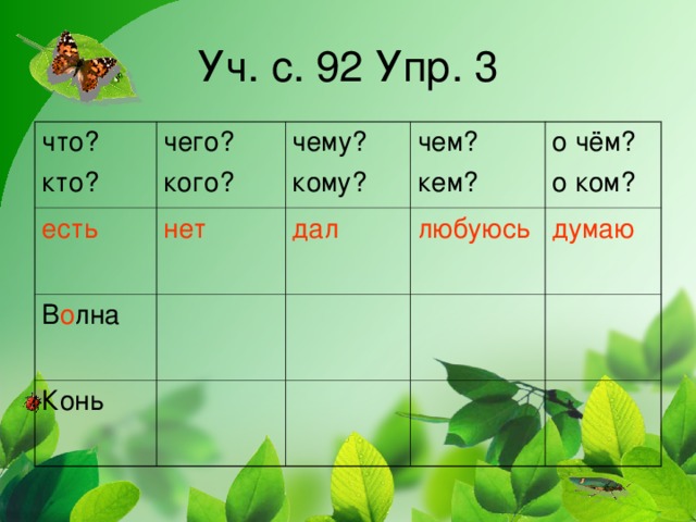 Уч. с. 92 Упр. 3 что? кто? чего? кого? есть чему? кому? нет В о лна чем? кем? дал Конь о чём? о ком? любуюсь думаю