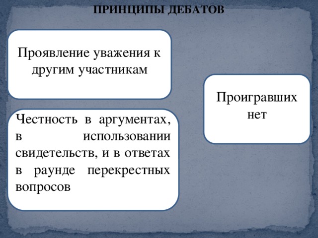 ПРИНЦИПЫ ДЕБАТОВ Проявление уважения к другим участникам Проигравших нет Честность в аргументах, в использовании свидетельств, и в ответах в раунде перекрестных вопросов