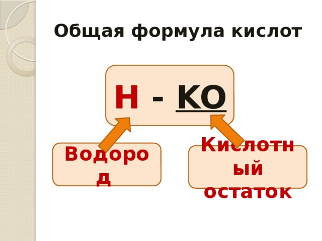 Общая формула кислот H - KO  Водород Кислотный остаток