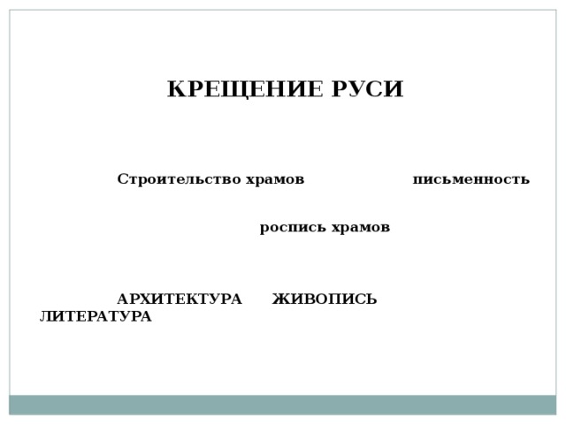 КРЕЩЕНИЕ РУСИ    Строительство храмов письменность   роспись храмов    АРХИТЕКТУРА ЖИВОПИСЬ ЛИТЕРАТУРА