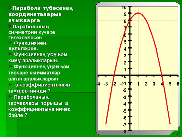  Парабола түбәсенең координаталарын ачыкларга  .  Параболаның симметрии күчәре тигезләмәсен   Функциянең нульләрен.   Функциянең үсү һәм кимү аралыкларын.   Функциянең уңай һәм тискәре кыйммәтләр алган аралыкларын    а коэффициентының тамгасы нинди ?   Параболаның тармаклары торышы а коэффициентына ничек бәйле ?