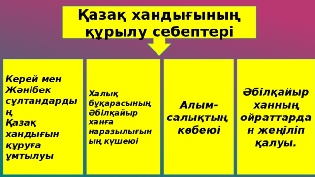 Қазақ хандығының құрылу себептері Керей мен Жәнібек сұлтандардың Халық бұқарасының Әбілқайыр ханға наразылығының күшеюі Алым-салықтың көбеюі Әбілқайыр ханның ойраттардан жеңіліп қалуы. Қазақ хандығын құруға ұмтылуы